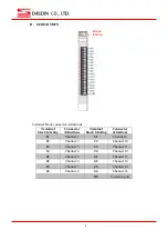 Preview for 9 page of DAUDIN iO-GRID M GFDO-RM01N User Manual