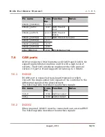 Preview for 58 page of Dave Embedded Systems diDo Hardware Manual