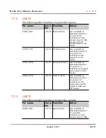 Preview for 60 page of Dave Embedded Systems diDo Hardware Manual