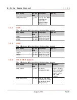 Preview for 64 page of Dave Embedded Systems diDo Hardware Manual