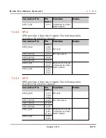 Preview for 68 page of Dave Embedded Systems diDo Hardware Manual