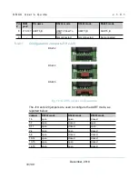 Preview for 33 page of Dave Embedded Systems SBC AXEL User Manual