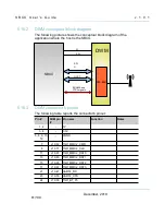 Preview for 61 page of Dave Embedded Systems SBC AXEL User Manual