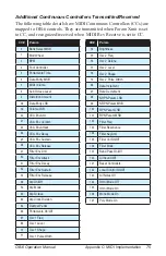 Preview for 85 page of Dave Smith Instruments ob-6 Operation Manual