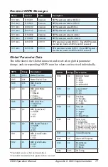 Preview for 87 page of Dave Smith Instruments ob-6 Operation Manual