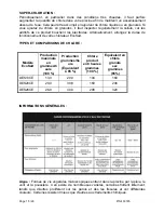 Preview for 123 page of Davey Water Products EcoSalt DES13CE Owner'S Manual