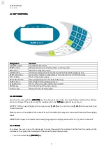 Preview for 6 page of DAVI & CIA CS2300S User Manual