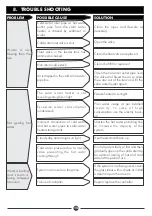 Preview for 17 page of Davis & Shirtliff DAYLIFF Ultrasun UVT VacTube Installation & Operating Manual