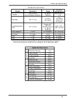 Preview for 54 page of Davis Instruments Vantage VUE Console Manual