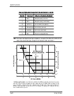 Preview for 56 page of DAVIS and Vantage Pro Console Manual