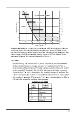 Preview for 27 page of DAVIS Vantage Pro2 Weather Envoy User Manual