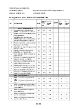 Preview for 53 page of Davita Digital Fit TENS/EMS 1200 User Manual