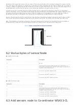 Preview for 6 page of daviteq WS433-LPC User Manual