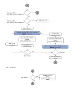 Preview for 15 page of daviteq WSSFCB-NH3 User Manual