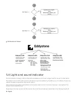 Preview for 16 page of daviteq WSSFCB-NH3 User Manual