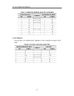 Preview for 22 page of Davolink DV-302 Operation Manual