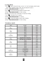 Preview for 16 page of Dawlance DW-133G User Manual