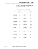 Preview for 10 page of Dawnco 8060 Series Installation And Operation Manual