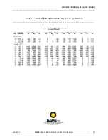 Preview for 41 page of Dawnco 8060 Series Installation And Operation Manual