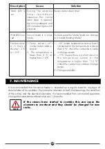 Preview for 19 page of DAYLIFF Domestic Series Installation & Operating Manual