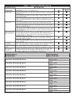 Preview for 20 page of DBI SALA OSHA 1926.502 User Instruction Manual