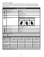 Preview for 22 page of DBI SALA OSHA 1926.502 User Instruction Manual