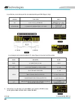 Preview for 20 page of dBTechnologies ES 1203 User Manual