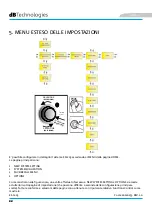 Preview for 22 page of dBTechnologies ES 1203 User Manual