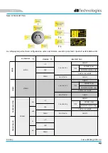 Preview for 23 page of dBTechnologies ES 1203 User Manual