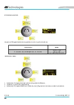 Preview for 24 page of dBTechnologies ES 1203 User Manual