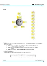 Preview for 25 page of dBTechnologies ES 1203 User Manual