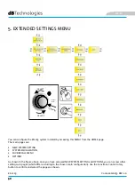 Preview for 50 page of dBTechnologies ES 1203 User Manual