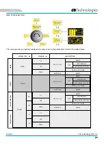 Preview for 51 page of dBTechnologies ES 1203 User Manual