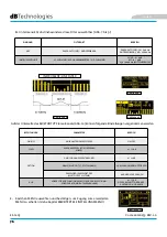 Preview for 76 page of dBTechnologies ES 1203 User Manual