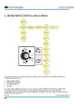 Preview for 78 page of dBTechnologies ES 1203 User Manual