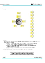 Preview for 81 page of dBTechnologies ES 1203 User Manual