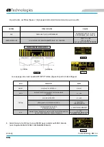 Preview for 104 page of dBTechnologies ES 1203 User Manual