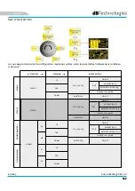 Preview for 107 page of dBTechnologies ES 1203 User Manual