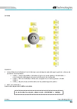 Preview for 109 page of dBTechnologies ES 1203 User Manual