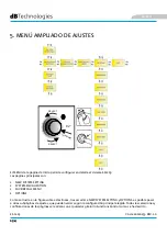Preview for 134 page of dBTechnologies ES 1203 User Manual