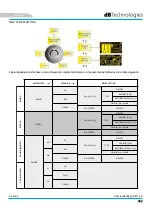 Preview for 135 page of dBTechnologies ES 1203 User Manual