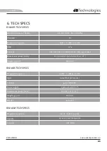 Preview for 21 page of dBTechnologies RW16 BS User Manual