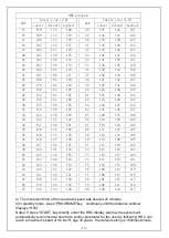 Preview for 17 page of DC Athletics Performance 5.0 Manual