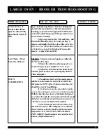 Preview for 27 page of DCS C 364 GD Part List Manual