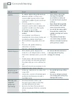 Preview for 20 page of DCS CPU-364GD User Manual