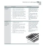 Preview for 43 page of DCS CPU-364GD User Manual