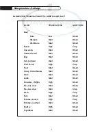 Preview for 10 page of DCS WD-27BK Use And Care Manual