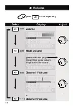 Preview for 18 page of ddrum BETA XP2 Manual