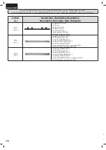 Preview for 24 page of Dea 1503E Operating Instructions And Warnings