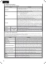 Preview for 32 page of Dea 220H Operating Instructions And Warnings